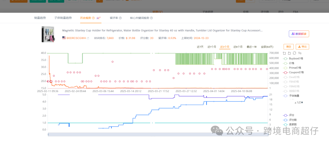 用一种前所未见的AI，去分析产品，让你感受他的可怕