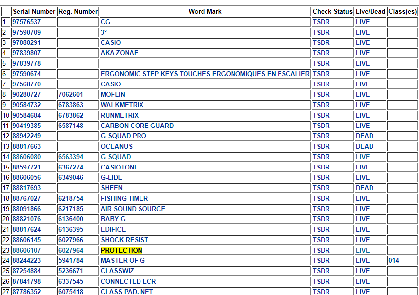 团队成功助力亚马逊卖家在CASIO(卡西欧)商标侵权案件达成和解