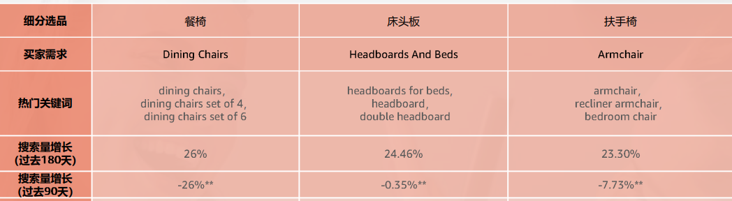 2024亚马逊欧洲市场热门产品解析