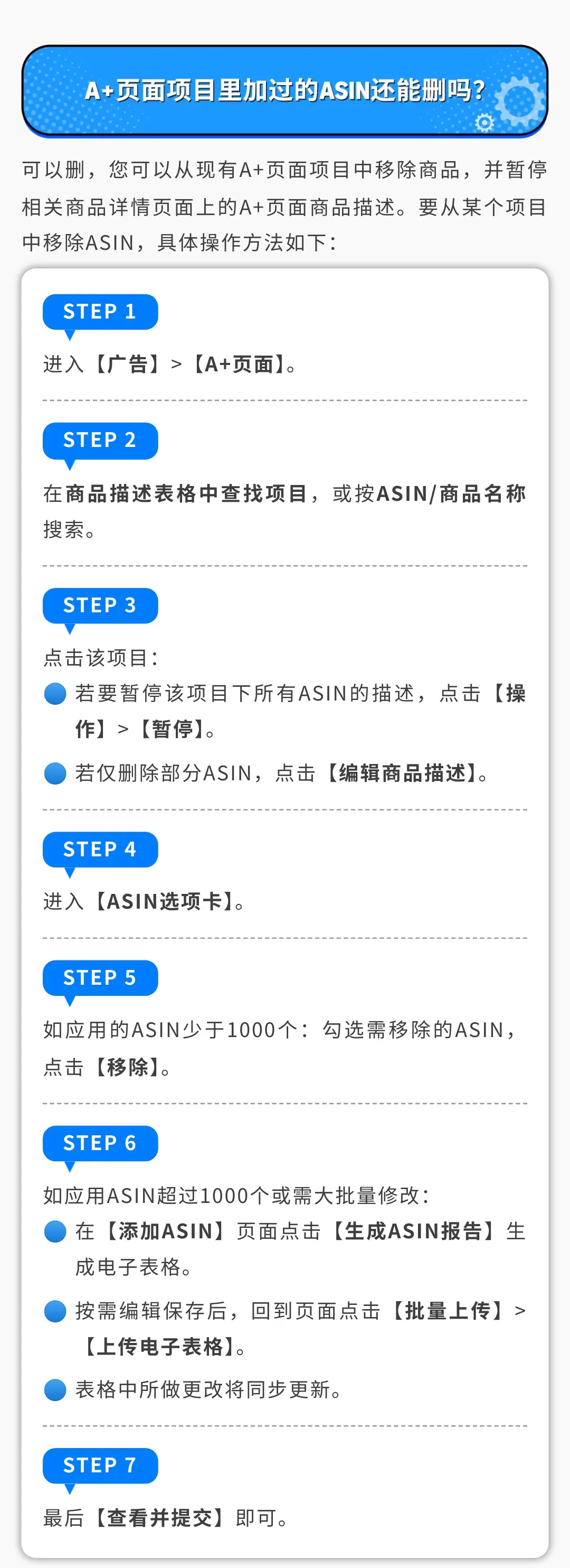 亚马逊A+页面出错了怎么办？别慌，5分钟教你快速排雷
