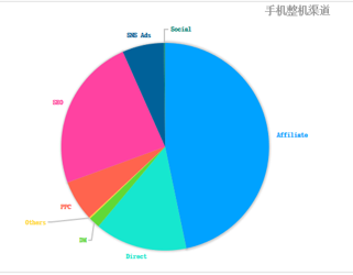 打开市场的金钥匙，这些产品必不可少！