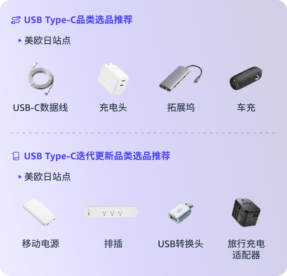 亚马逊消费电子爆单秘籍！全新攻略手册为你指引方向抓住机会