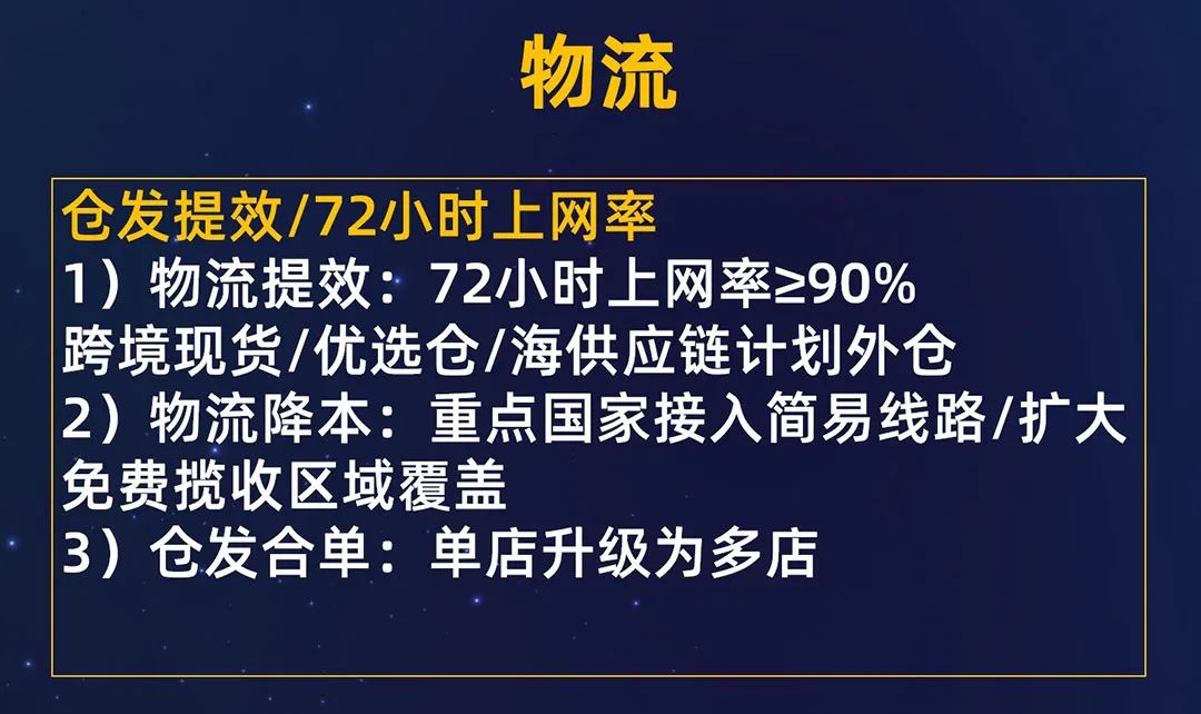 2022年家居行业跨境生意如何做？这些运营策略一定要知道!