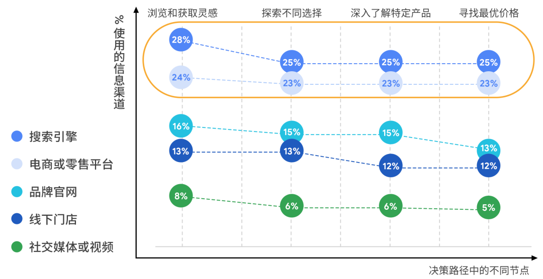 洞察消费者趋势,驾驭家居园艺出海新机