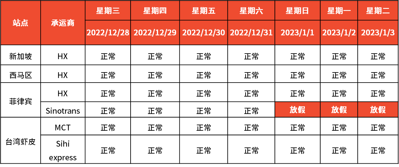 Shopee2023年元旦放假安排通知