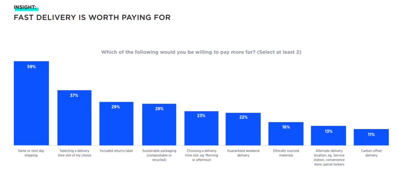 【深度】澳大利亚2021年度消费者报告