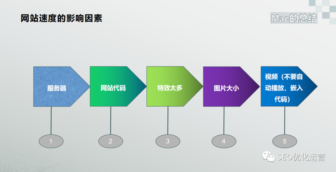 谷歌营销型网站具备的基本条件