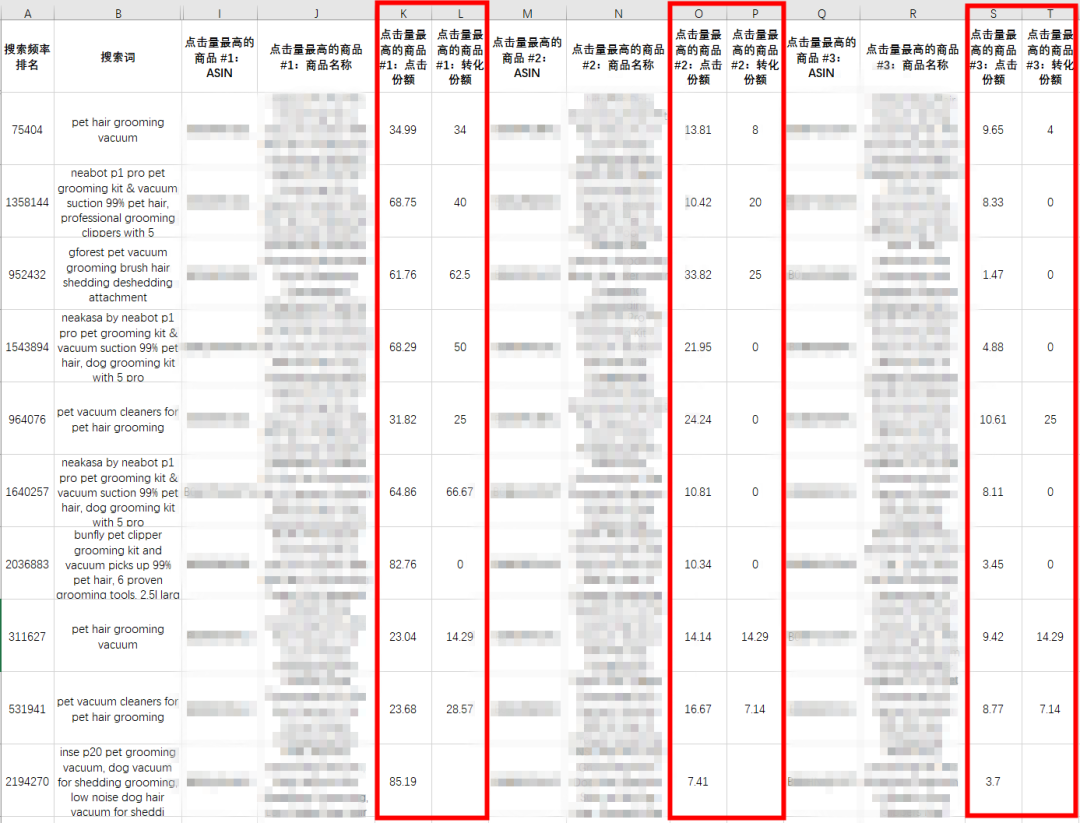 出题:找到一个高回报的亚马逊搜索关键词,需要几步?