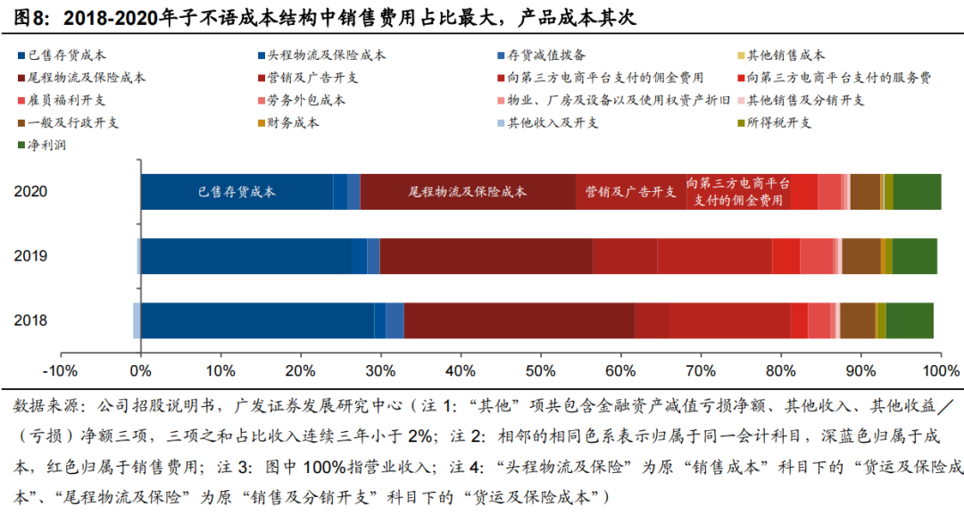 子不语“上市”加速背后的数据和模式秘密
