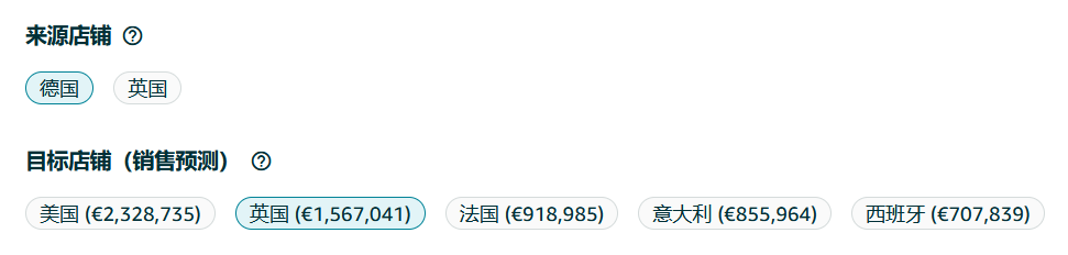 一键预测欧洲多国全年销量！亚马逊选品神器再升级，拓展欧洲不靠“猜”