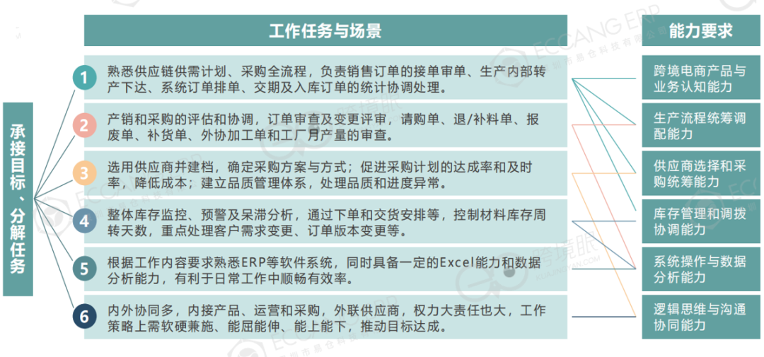 跨境電商備戰(zhàn)旺季，壓貨、斷貨該罰誰？