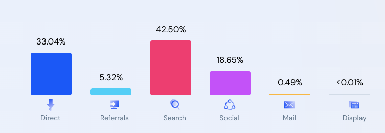 Google好用的工具之similarweb