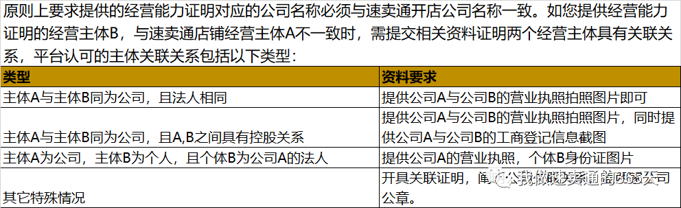 速卖通店铺流量扶持？一文看懂中国好卖家的申请条件！