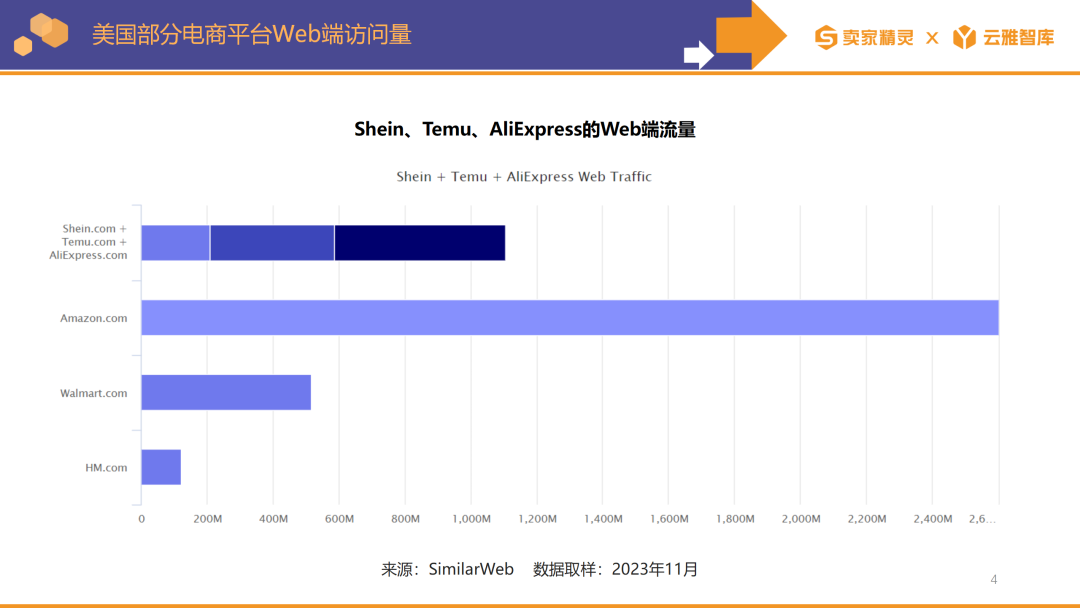 卖家精灵出品|亚马逊2023年度数据报告