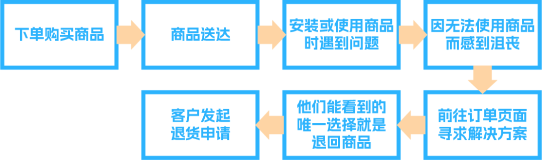 用Rufus帮你拦截退货!亚马逊商品支持这个免费神器,你绝对不能错过