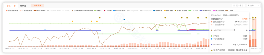 白帽运营勇闯红海实战记录2｜3个月推到小类前10