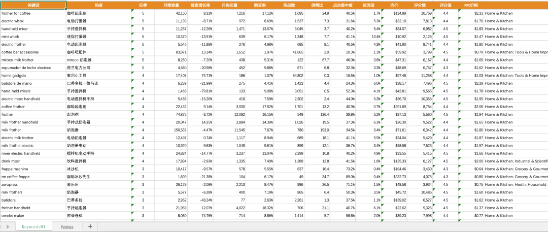 新品如何挖掘关键词？