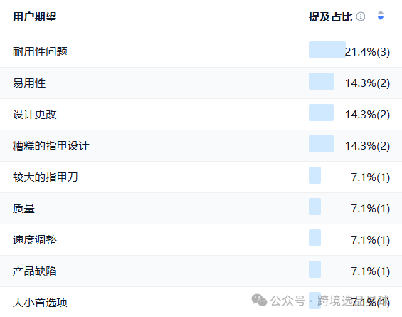 亚马逊选品热门产品第53期，2025年电动指甲剪数据分析报告请查收