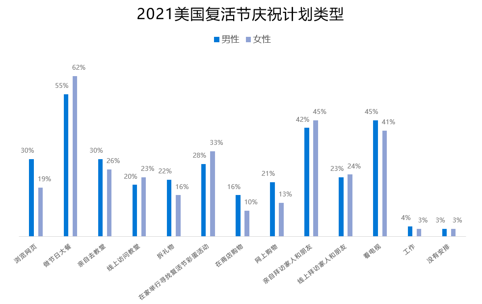 春季搶金，復(fù)活節(jié)商機(jī)彩蛋等你來尋！