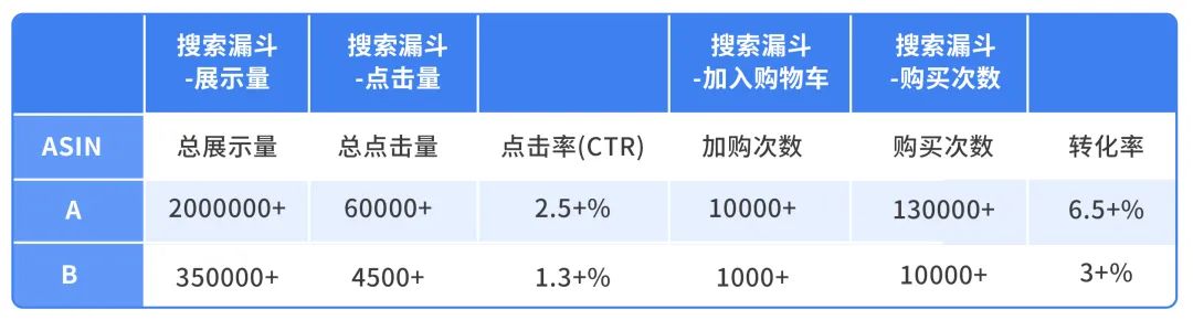 品牌分析数据全可下载啦！运营能看懂这些亚马逊报告吗？4个实战案例吃透报告
