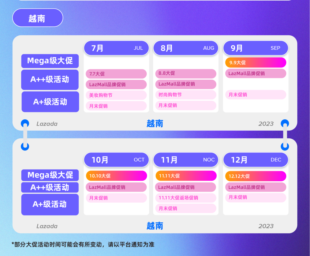 Lazada 2023下半年大促日历