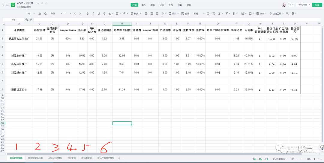 全方位解析广告ACOS公式！（24篇）