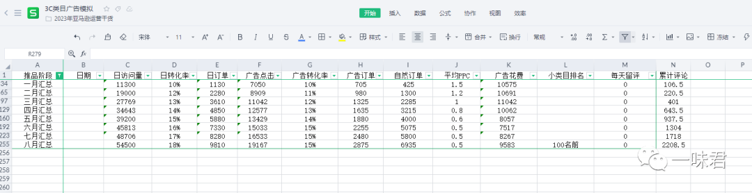 3C红海类目广告最强打法！（25篇）