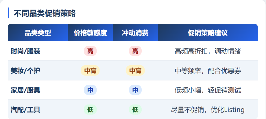促销价越做越低?90%的亚马逊卖家价格管理都错了!