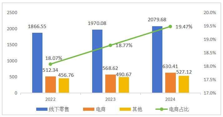 猫咪说话、狗狗登山?2026四大细分赛道拿捏全球铲屎官