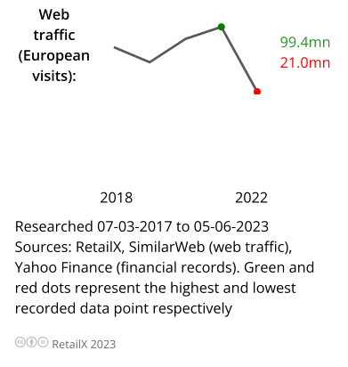 除了亚马逊，2024欧洲市场还有哪些平台值得关注？