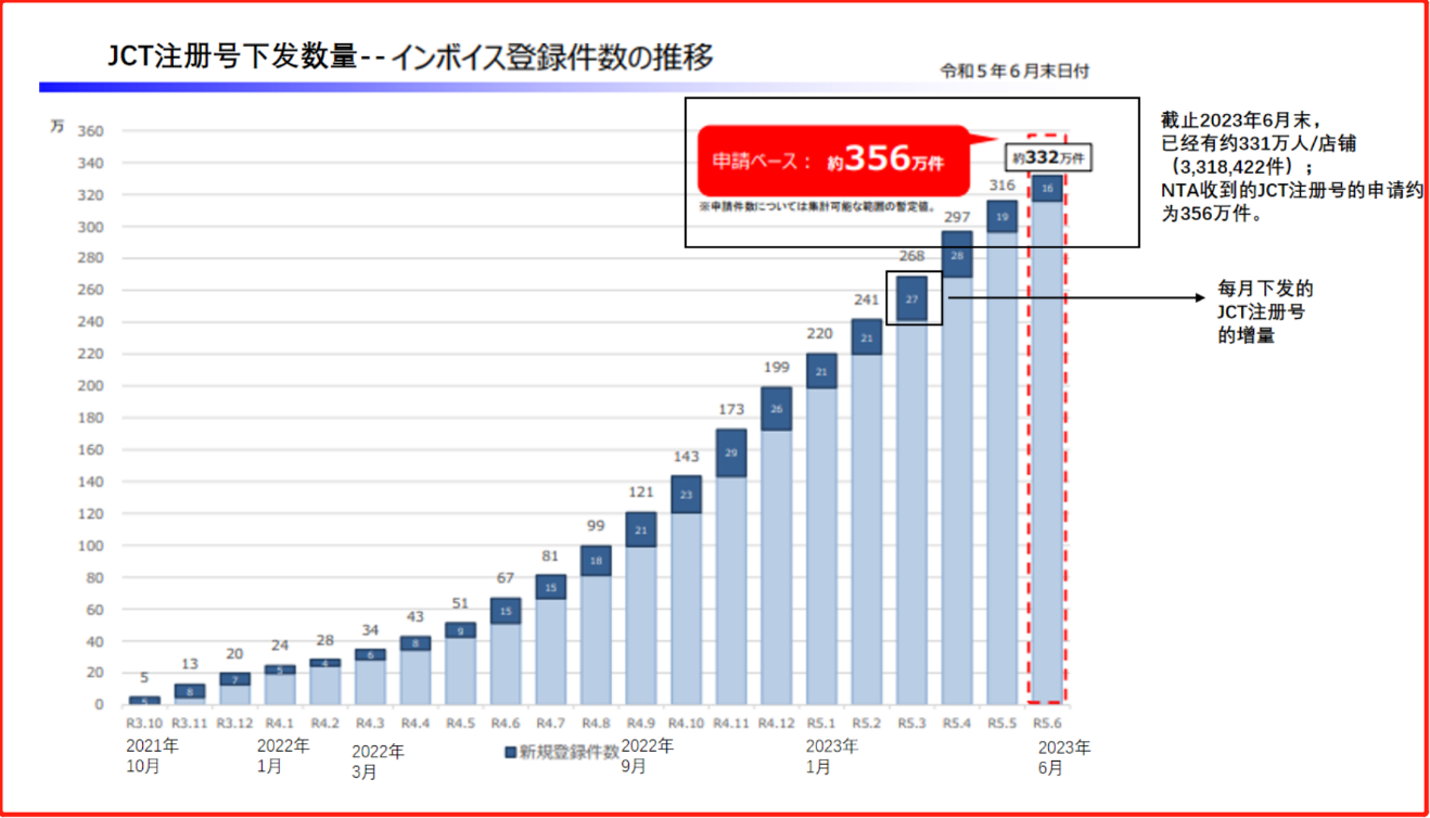 降价，失业，倒闭？日本发票新规波及多行业，免税企业现状如何？