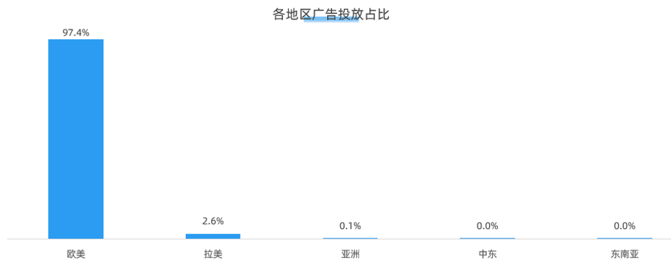 女装品牌出海又一新势力！Bella Barnett 如何做营销推广？