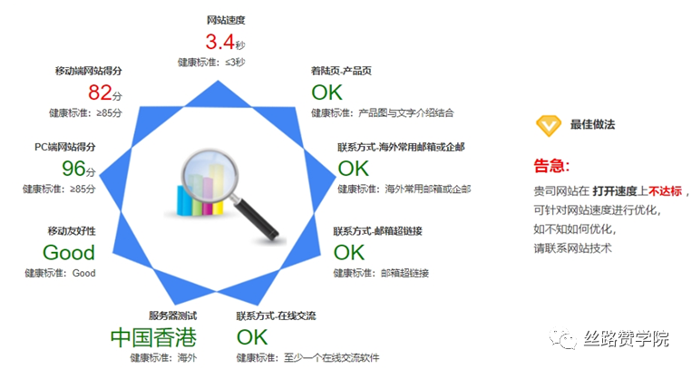 洞察市场、智能营销，钢材行业出口数据报告！