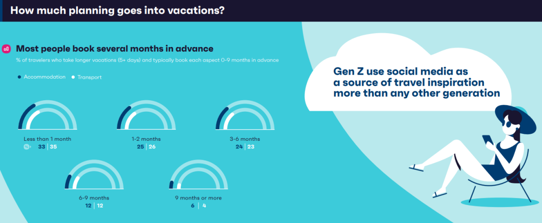 香港通关，旅游行业复苏！跨境出海行业如何利用这个机会？