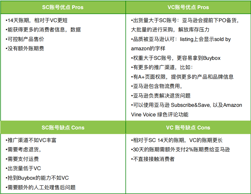 实用干货丨SC vs VC，哪种亚马逊账户更适合你？