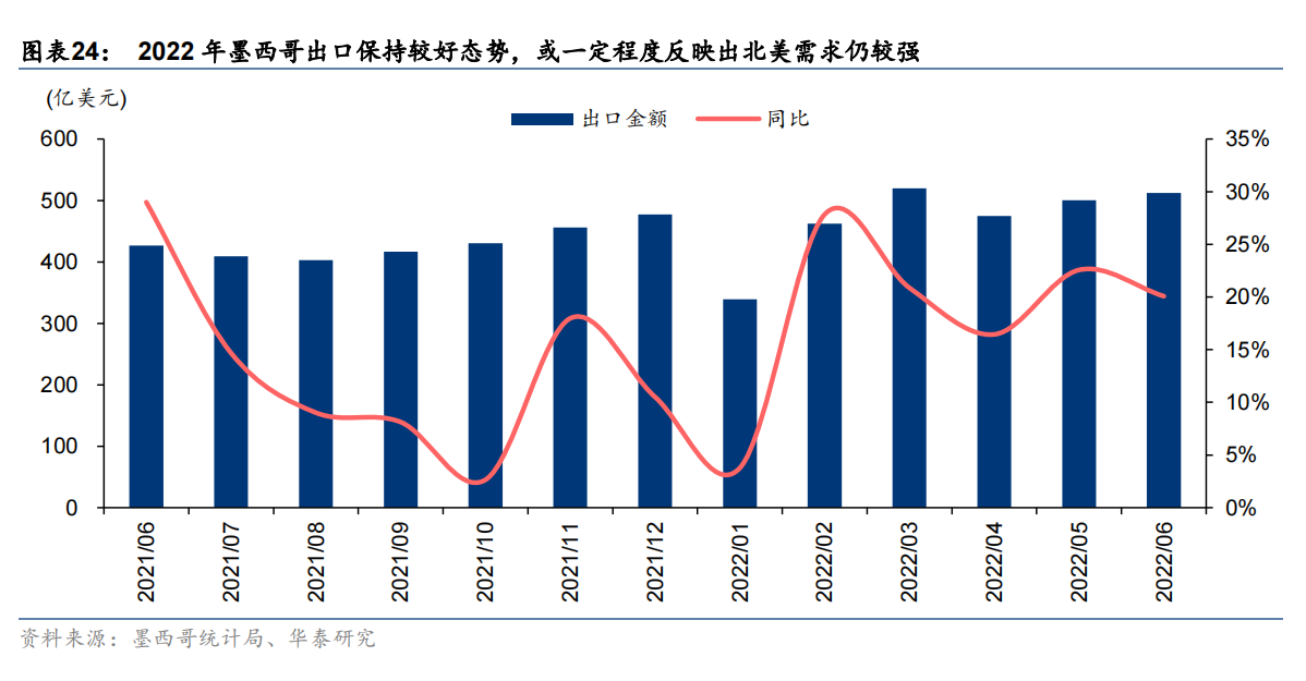 绝对不能错过的高潜力市场,未来十年都是掘金期!