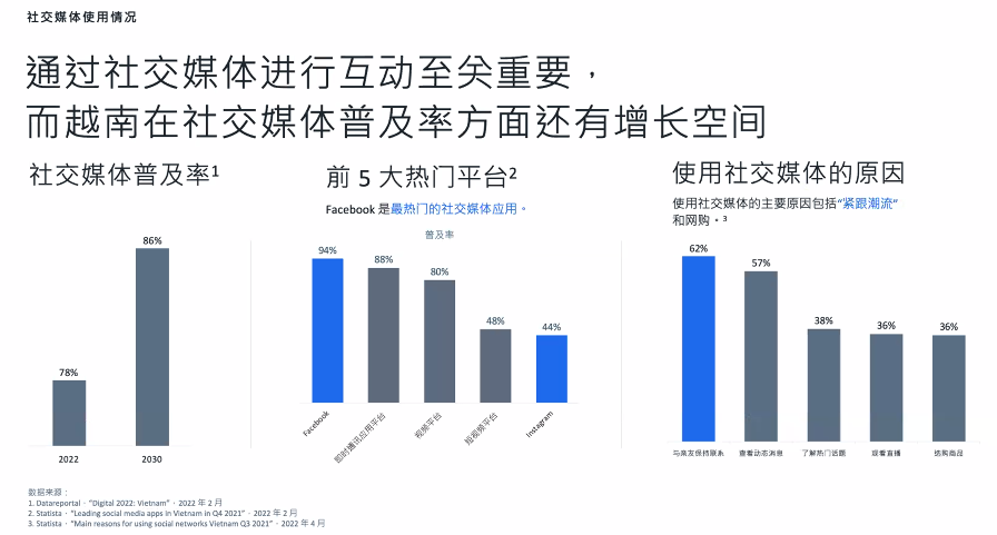 跨境卖家进入越南市场前需做的准备