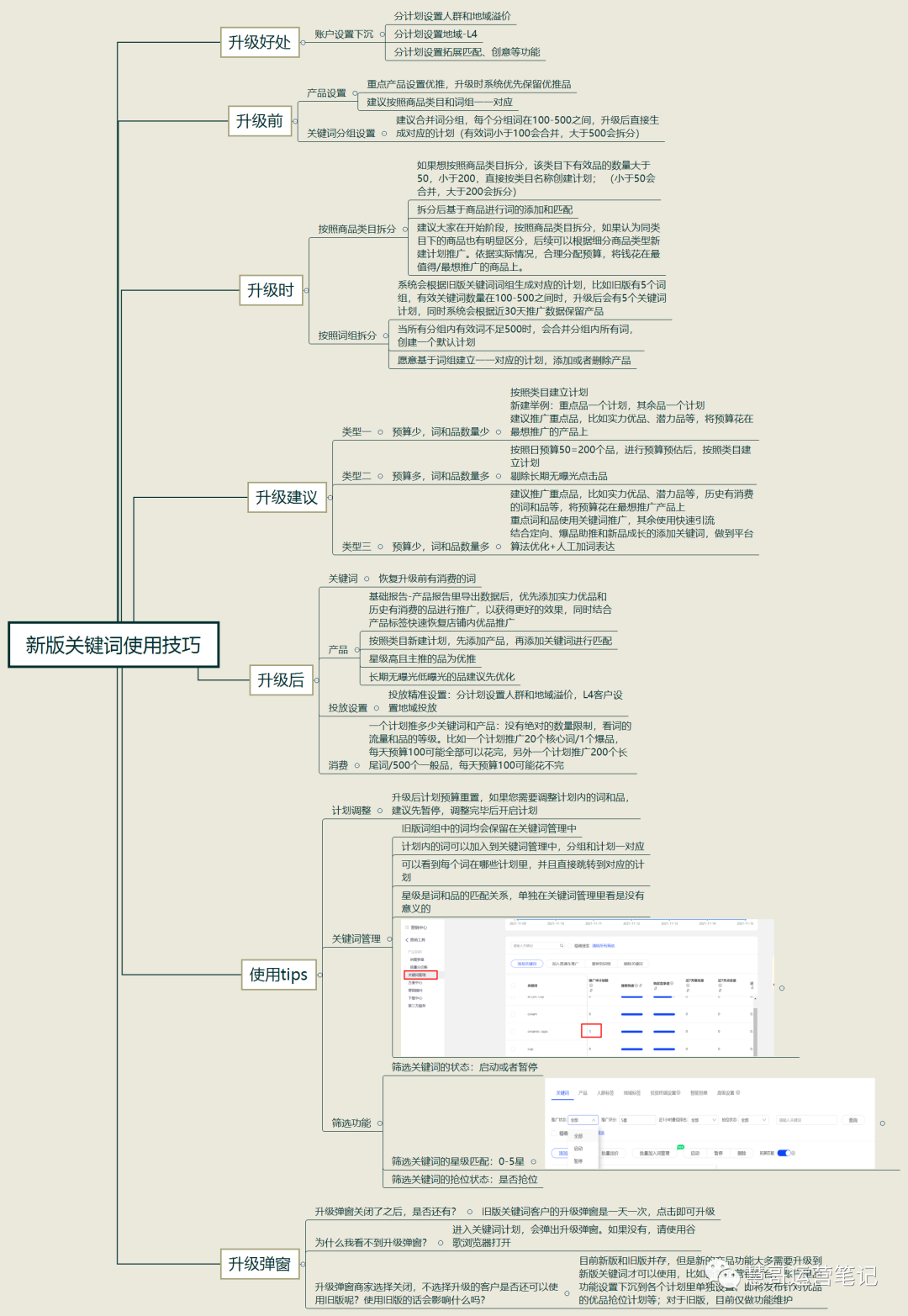 拒绝无效推广！外贸直通车推广方式要这样选！