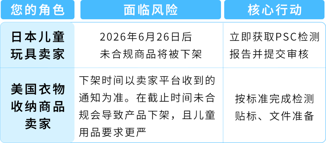 【风险预警】亚马逊日本儿童玩具、美国衣物收纳商品合规生效！附卖家自查清单