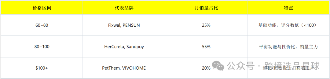 亚马逊选品热门产品解读第61期，这个市场的使用场景和用户群体真明显