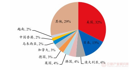 跨境家居市场怎样？有没有适合拓展的平台？