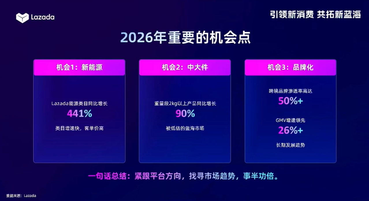 单店年销破100万美金!东南亚最新刚需品类曝光
