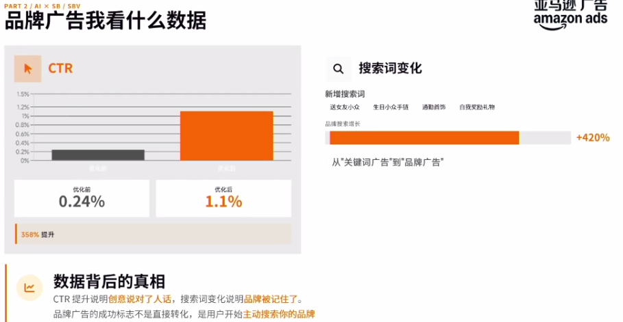 以首饰产品为例，如何利用亚马逊AI创意工作生成爆款素材？