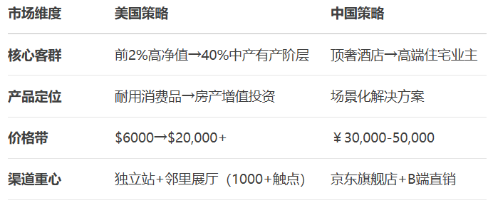从6000美元沙发到万亿庭院OS：DTC品牌Outer如何重构美式后院经济