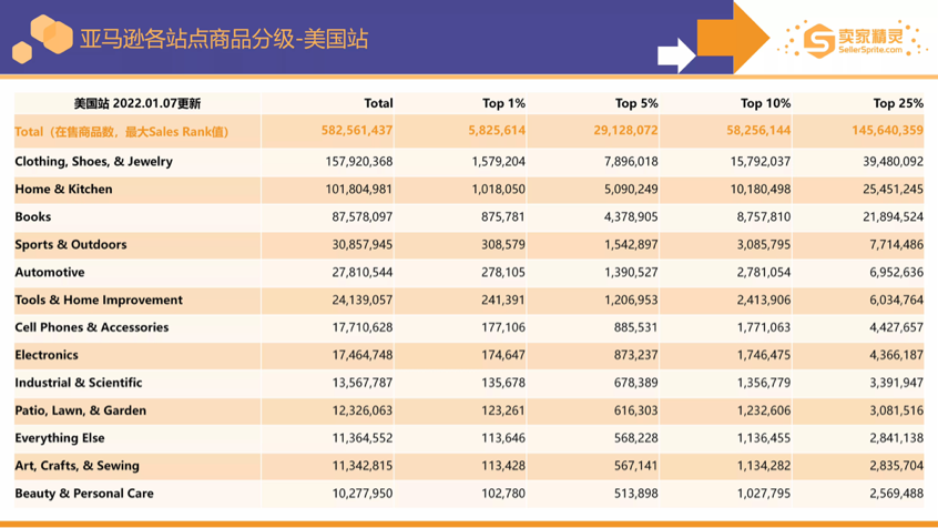 卖家精灵出品亚马逊2021年度数据报告！