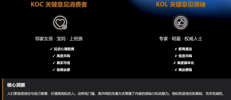 红人营销核心方法论：从内容资产构建到GMV增长落地