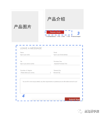 让B2B企业赢在起跑线的秘密武器—独立站