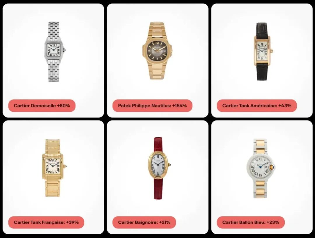 暴涨 700%!eBay Watchlist:二手时尚成跨境新风口