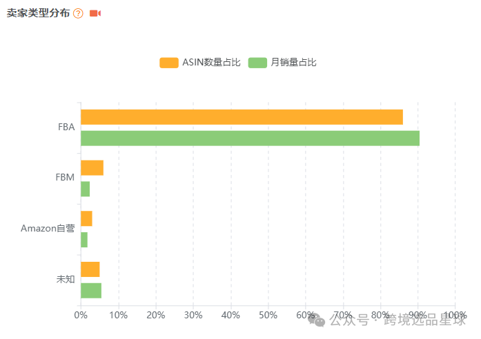 亚马逊选品热门产品解读第43期，近期突然热度暴涨的汽车手杖市场分析报告