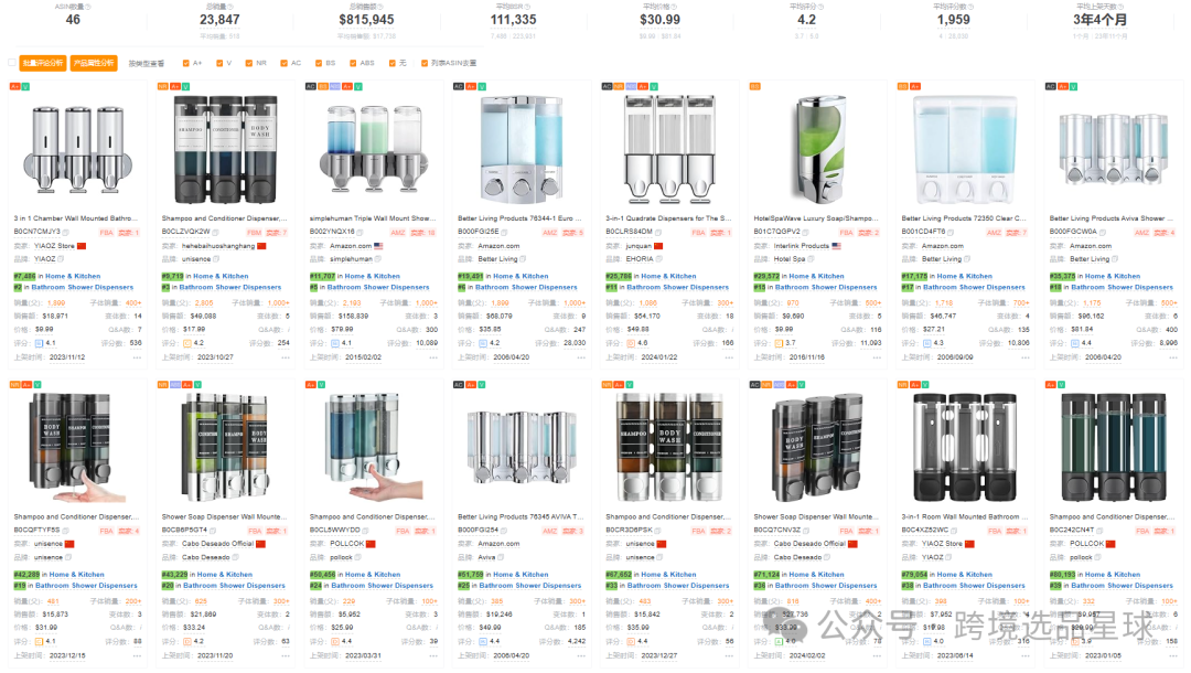 亚马逊选品-数据分析第14期 沐浴皂液分配器